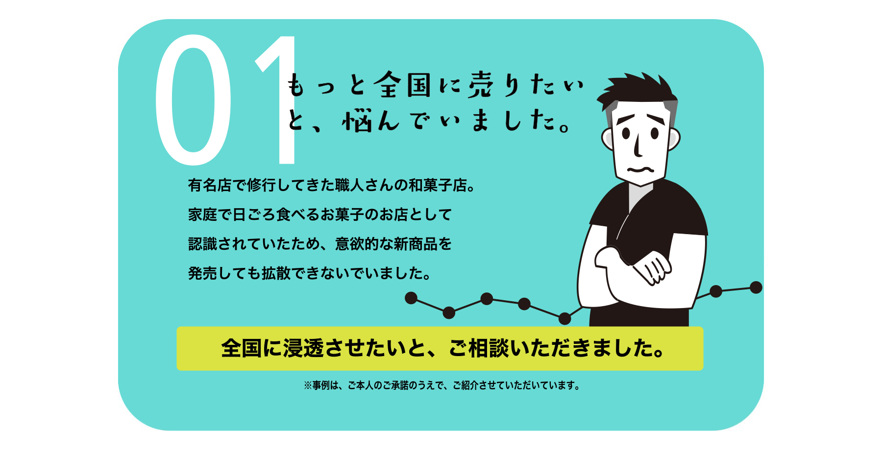 もっと全国に売りたいと、悩んでいました。