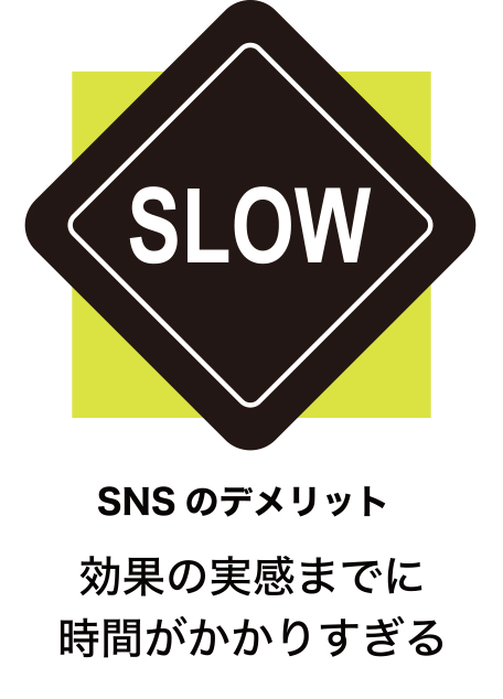 効果の実感までに時間がかかりすぎる